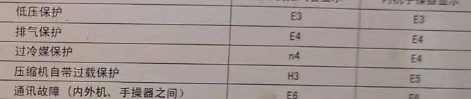 东城空调电话在哪里找